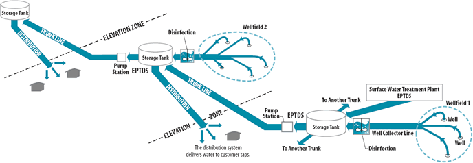 How Trunk Lines Work Schematic